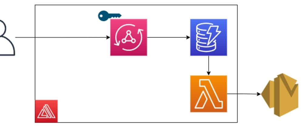 Serverless Contact Form Using AWS Amplify