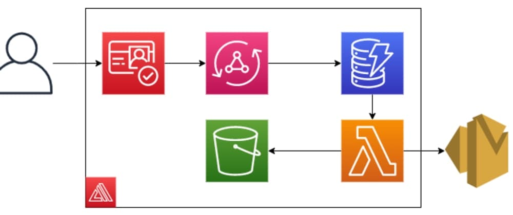 Create a Resume Uploader Using AWS Amplify