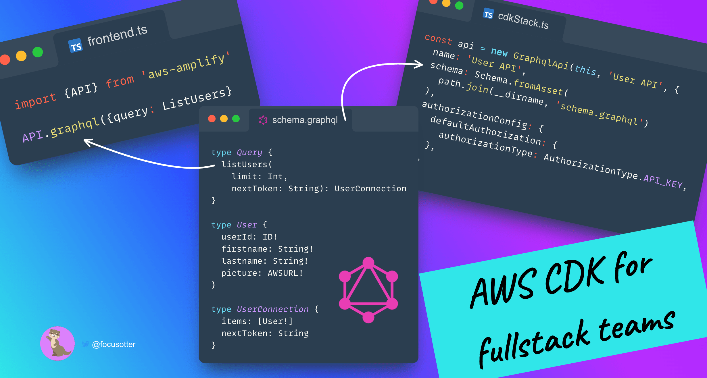 The case for fullstack teams having dedicated frontends and backends