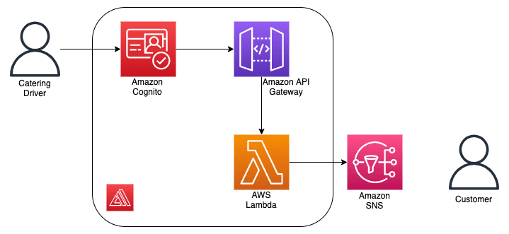 Send an SMS to Customers Using React and AWS Amplify