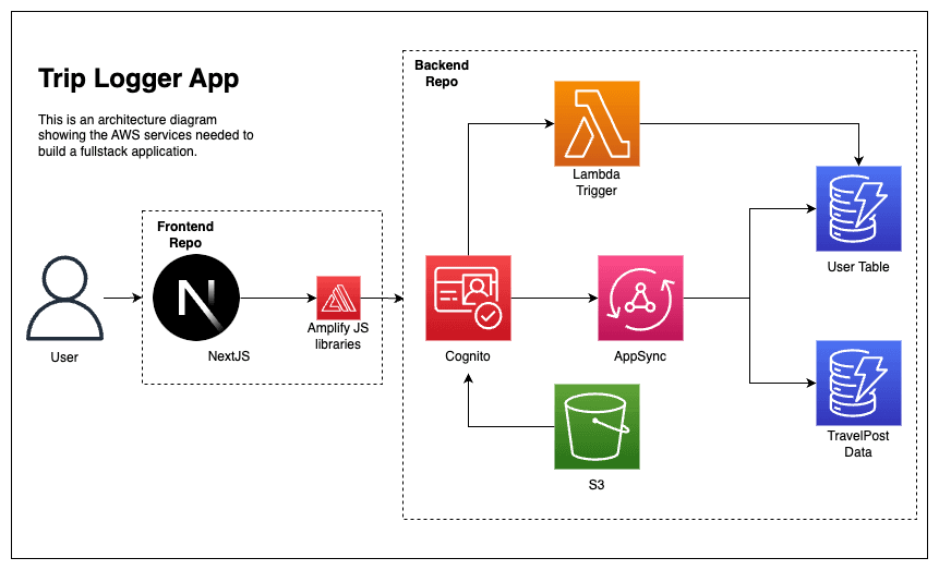 AWS CDK for Frontend Developers: The Ultimate Guide to Get You Started
