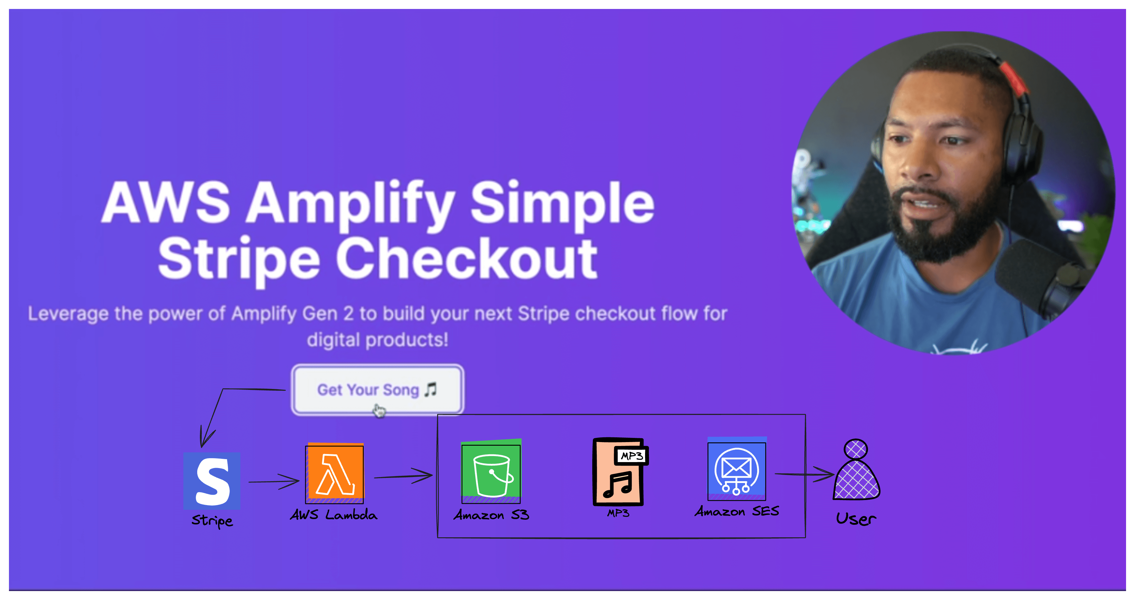 Easily Email Digital Products with Stripe and Amplify Gen 2